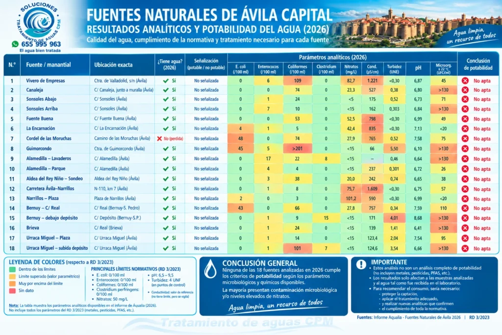 infografia optimizada